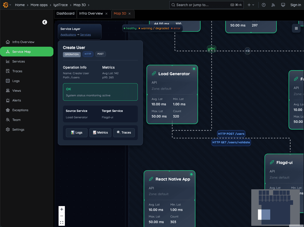 Operation-Level Insight
