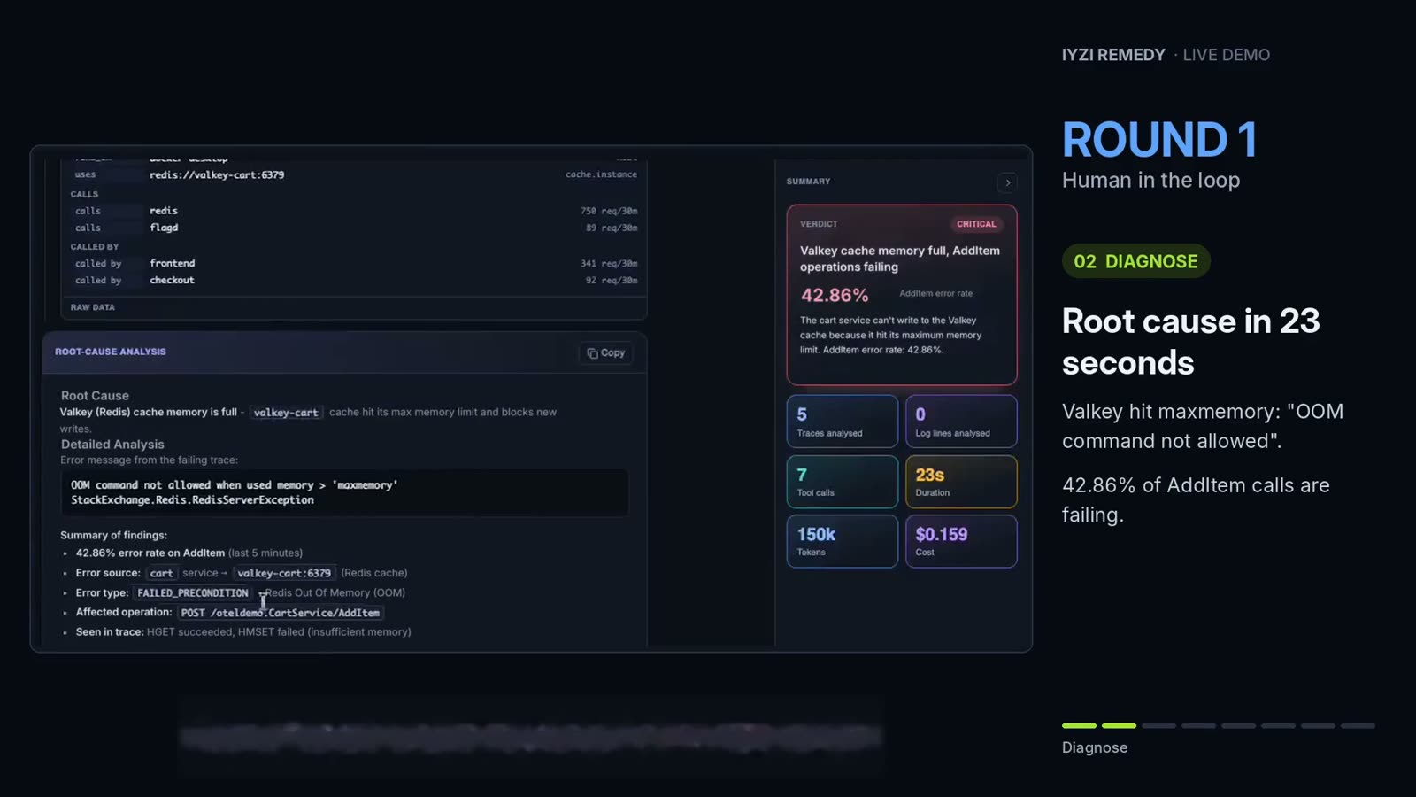 Iyzi Remedy live demo