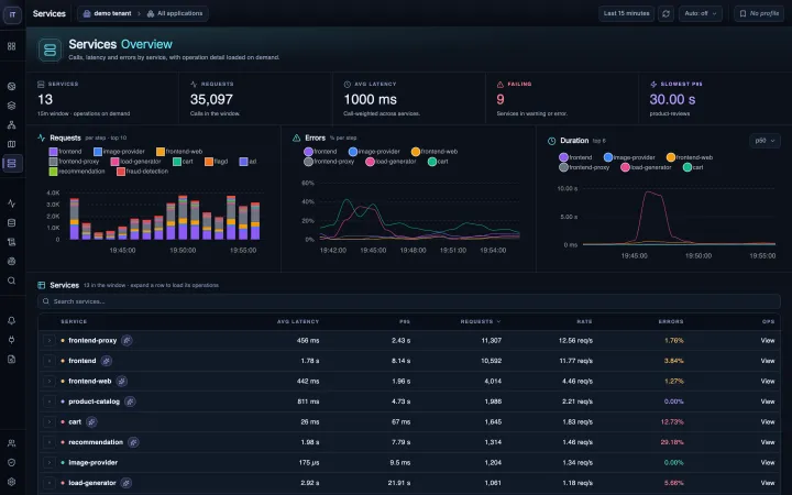 Service Metrics