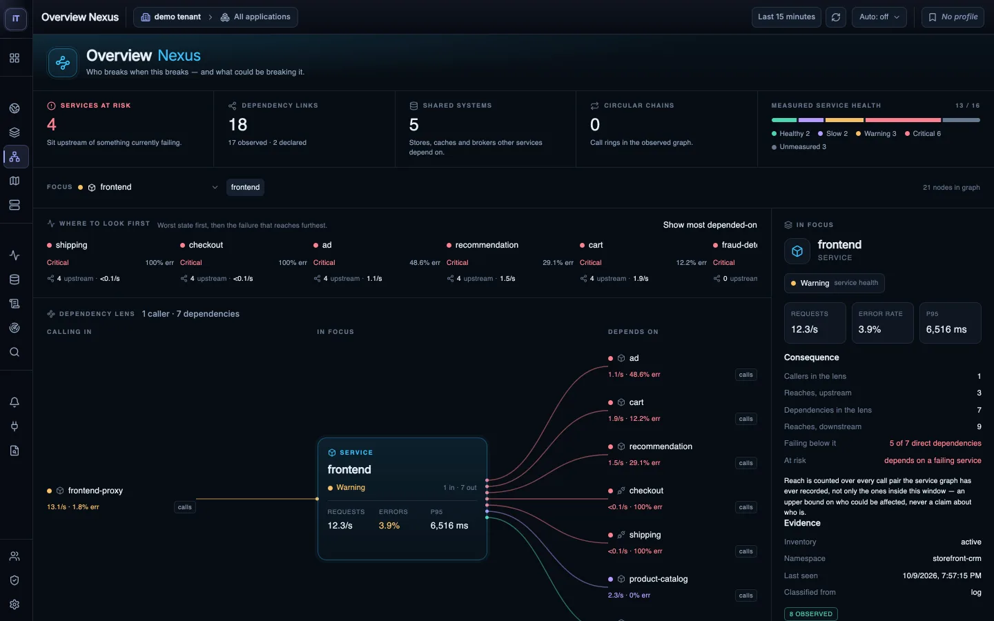 Nexus showing the services that call a selected service and the ones it depends on